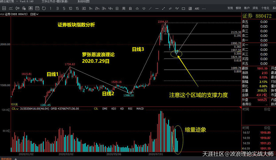 波浪理论盘面分析<strong></p>
<p>数字货币</strong>，A股回调就是机会，数字货币合约当前在主升浪中！