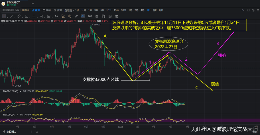 波浪理论交易系统<strong></p>
<p>比特币</strong>，数字货币龙头比特币BTC的走势分析！