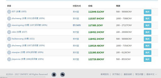 你不能错过的比特币场外平台--欧美亚外场(转载)