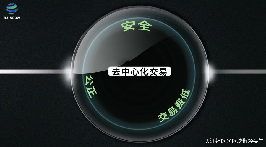 模式还未定型 彩虹交易所能否成为终极形式<strong></p>
<p>彩虹币</strong>？