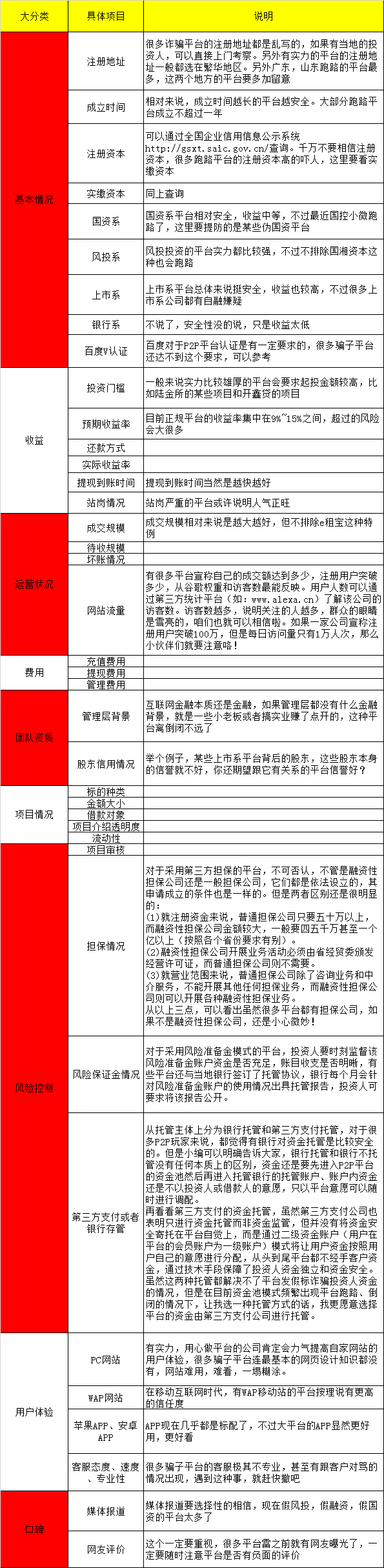 盈盈理财靠谱吗