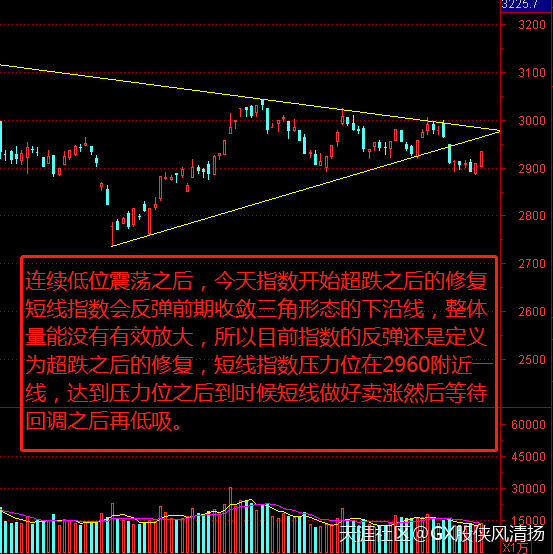 11.19复盘-游戏板大涨<strong></p>
<p>美股集合竞价时间</strong>，如何通过龙头股集合竞价判断板块当天强弱