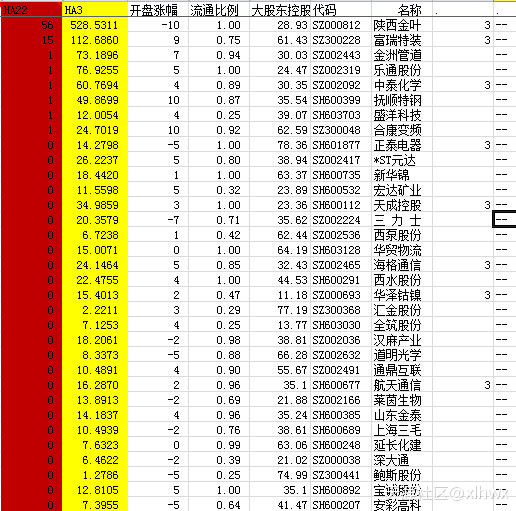 集合竞价选股公式<strong></p>
<p>美股集合竞价时间</strong>，抓住每日强势股--每天9:30前选出