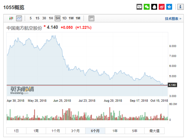 同一只股票美来自股A股港股涨跌关联