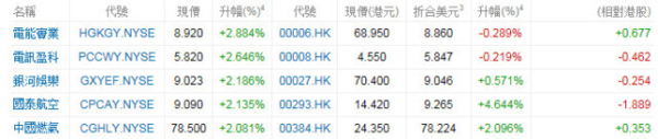 cdr信来自托凭证怎么购买
