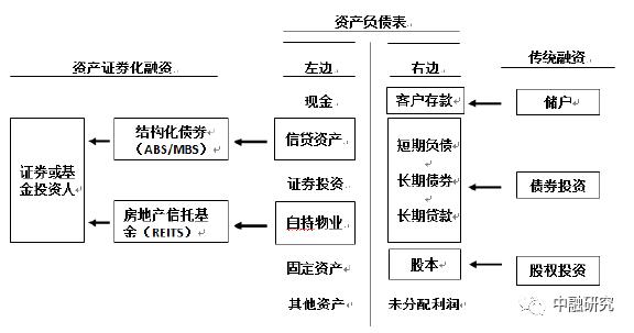 资产证券化案例(资产证券化案例及框架图)