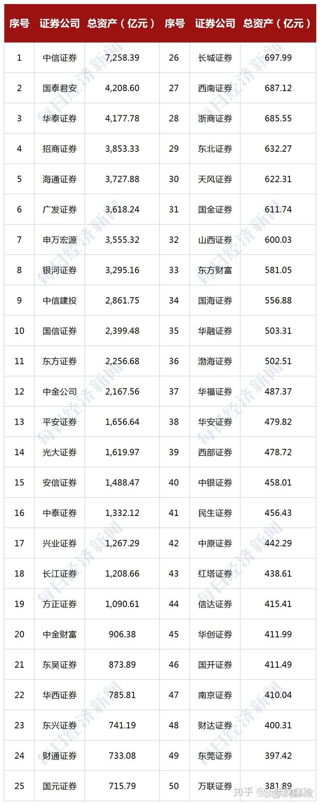 招商证券佣金(招商证券佣金万12需要多少资金量)