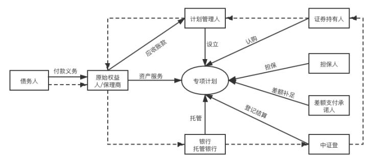什么是资产证券化(什么是资产证券化?并举例说明)