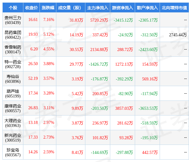 贵州证券(贵州证券监督管理局)