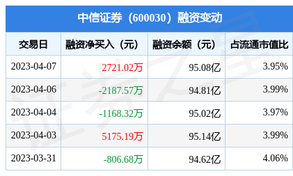 中信证券软件下载(中信证券交易软件免费下载)