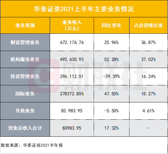 华泰证券交易(华泰证券交易电话号码)