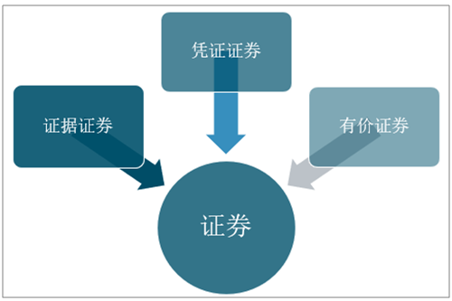 关于证券的(关于证券的特征下列说法正确的是)