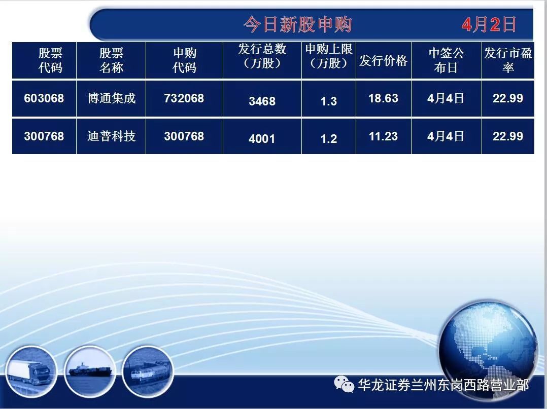 证券投顾公司(证券投顾公司申请资质)