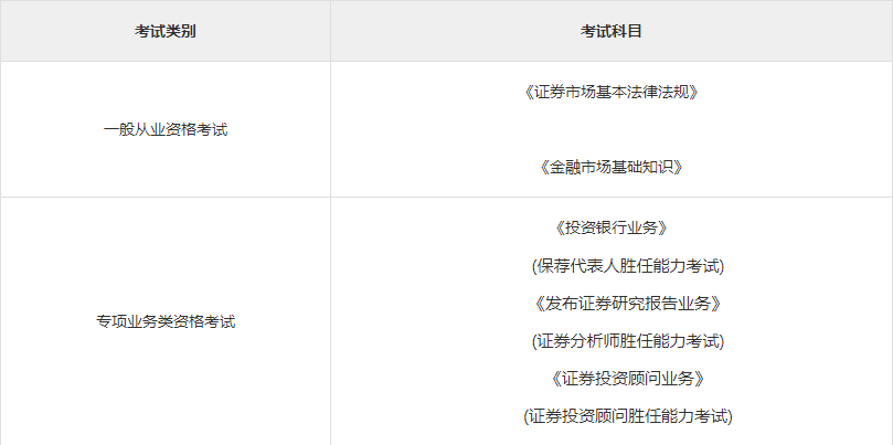 证券从业报名(证券从业报名费)