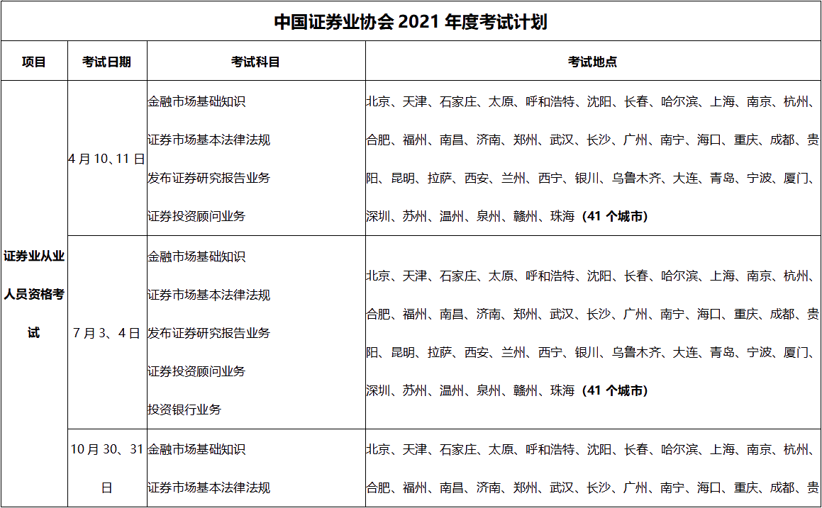 证券从业证报名(证券从业证报名网站)
