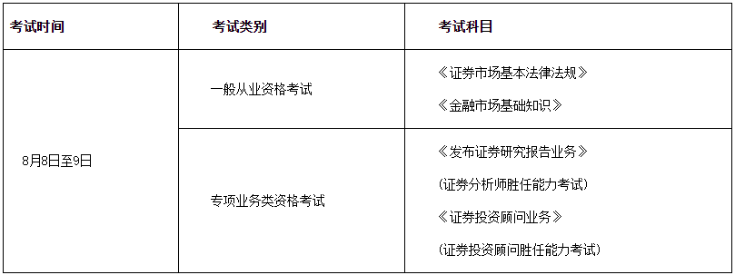 2020证券从业考试(2021 证券从业考试)