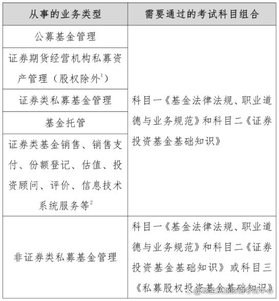 证券从业资格科目(证券从业资格科目一)