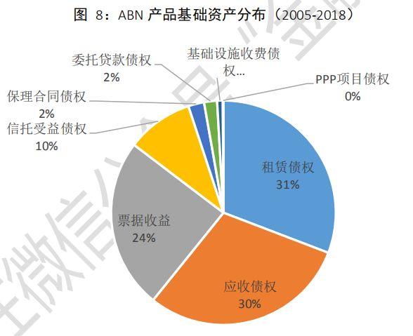 资产证券化abs(资产证券化abs产品有哪些)