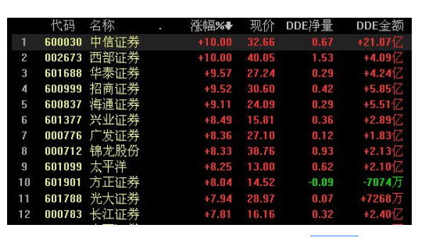 中信证券佣金(中信证券佣金查询)