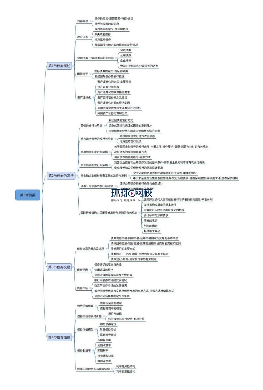 证券知识基础知识(证券基础知识考试题库3000题)
