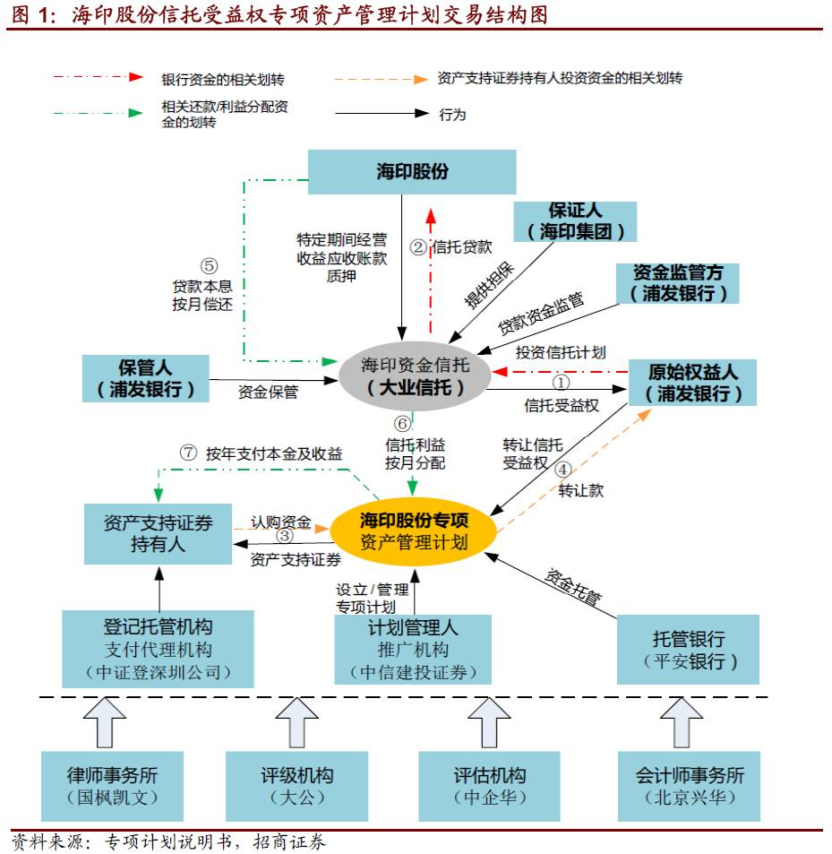 证券权(证券权限开通)