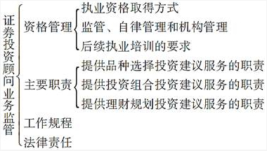 证券投资顾问业务(证券投资顾问业务和证券投资咨询业务都是)