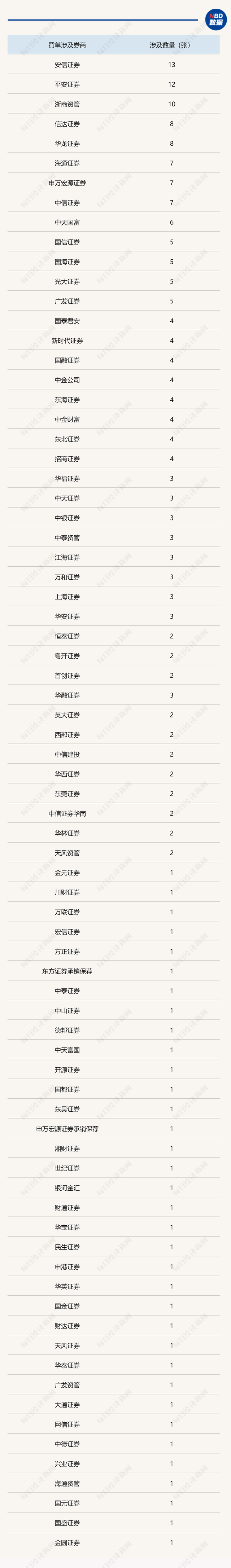关于证券的(关于证券的论文题目)