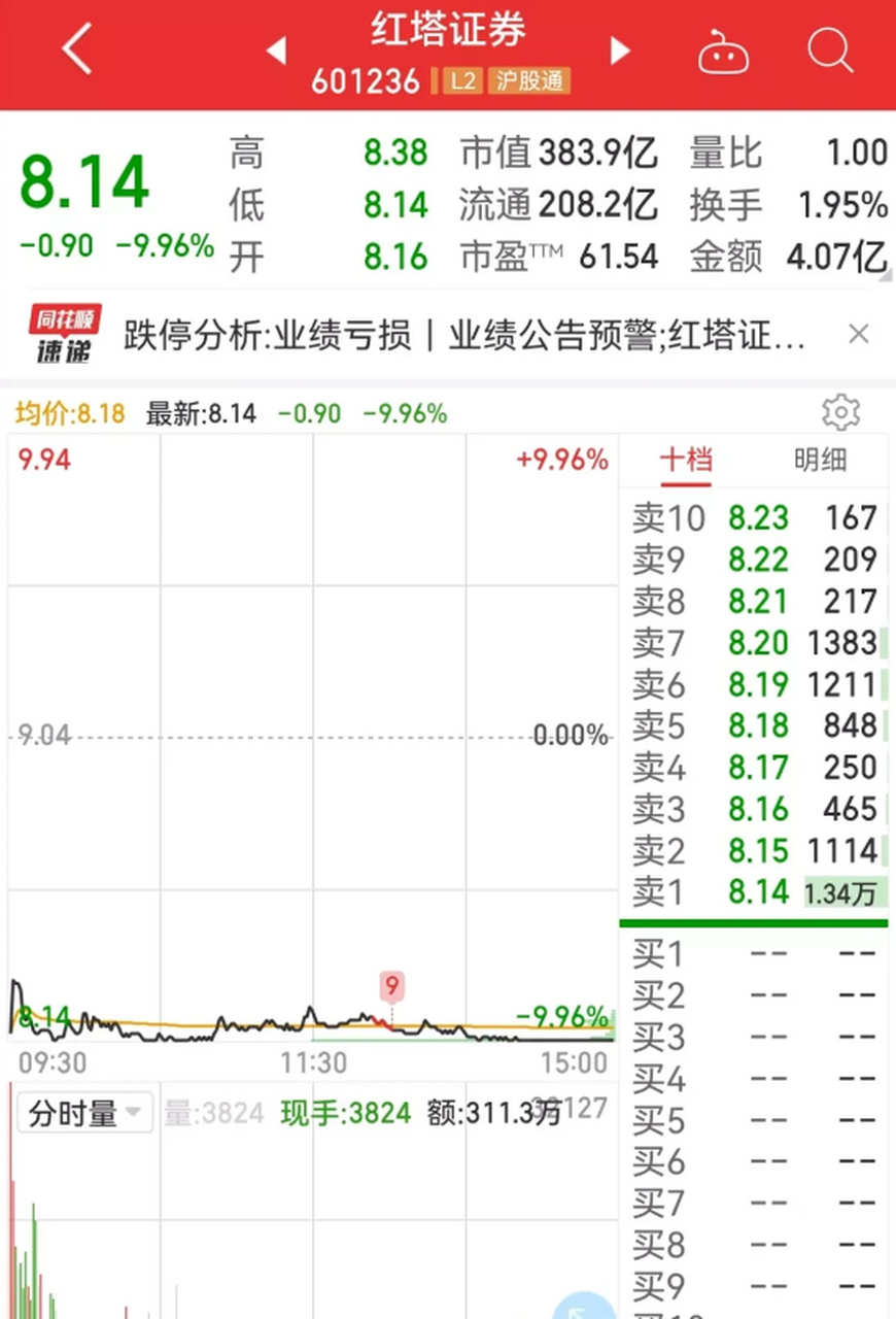 红塔证券(证券公司排名前十)