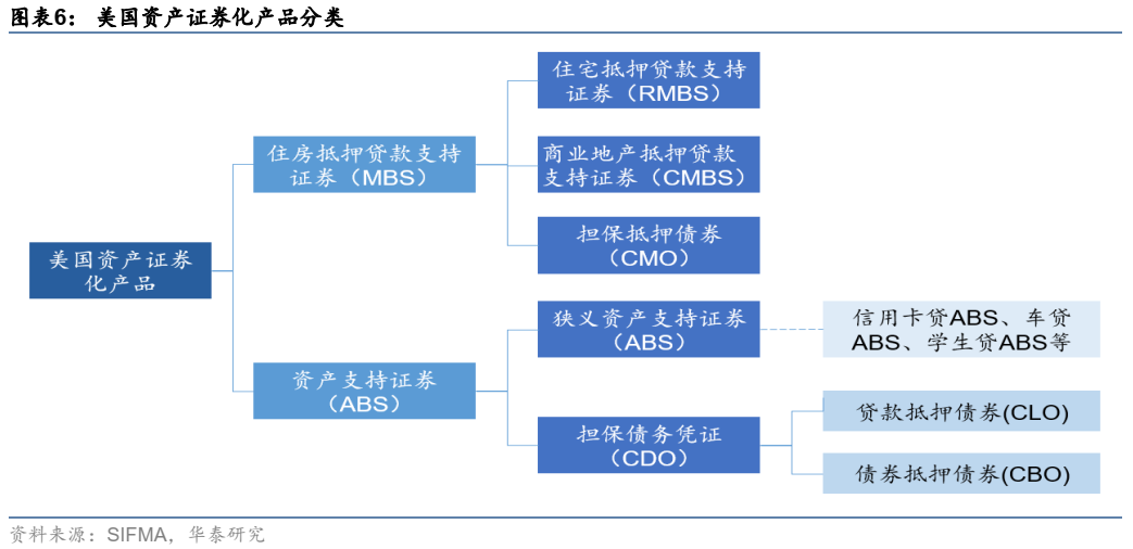 abs资产证券化(abs资产证券化属于非标吗)