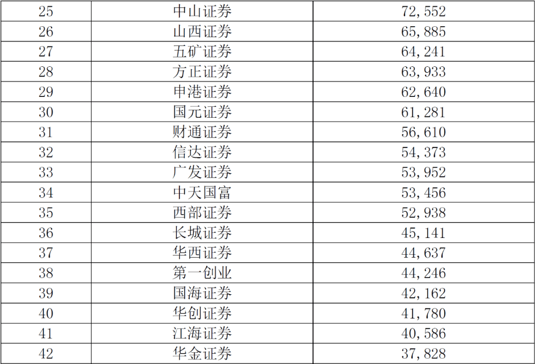 公司排名证券(在证券公司上班稳定吗)