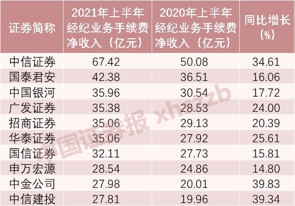 证券手续费(证券手续费怎么查)