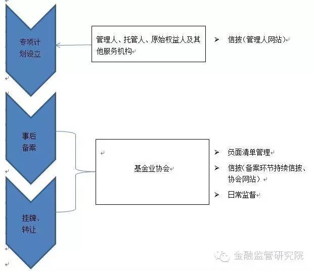 abs证券化(abs证券化是先以分包金额为准还是以入池金额为准)