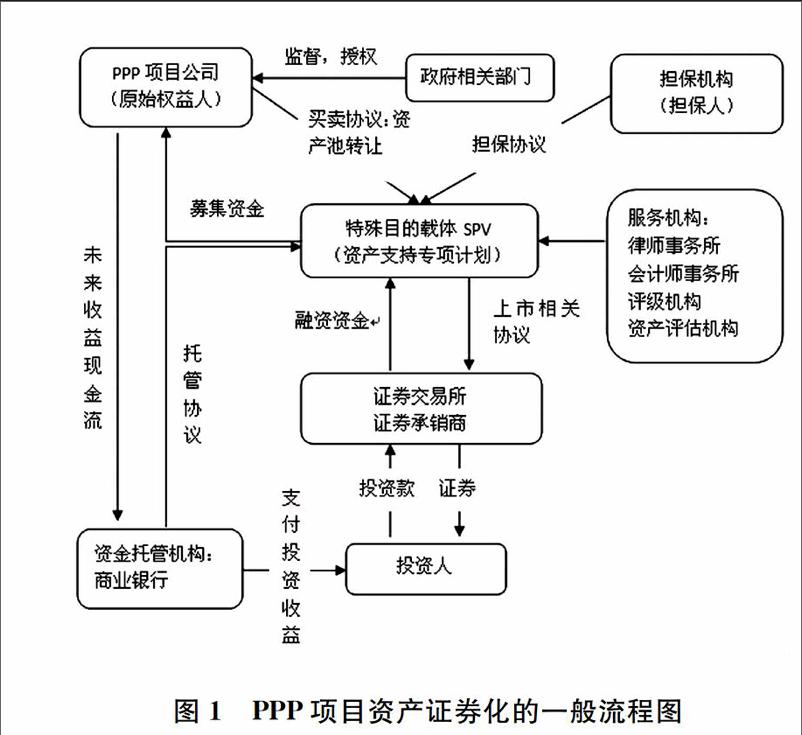 abs证券化(abs证券化 银行资产出表)