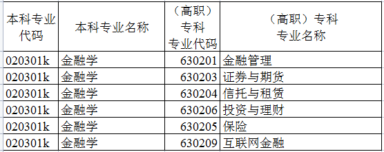 证券与期货专业(证券与期货专业属于什么学类)