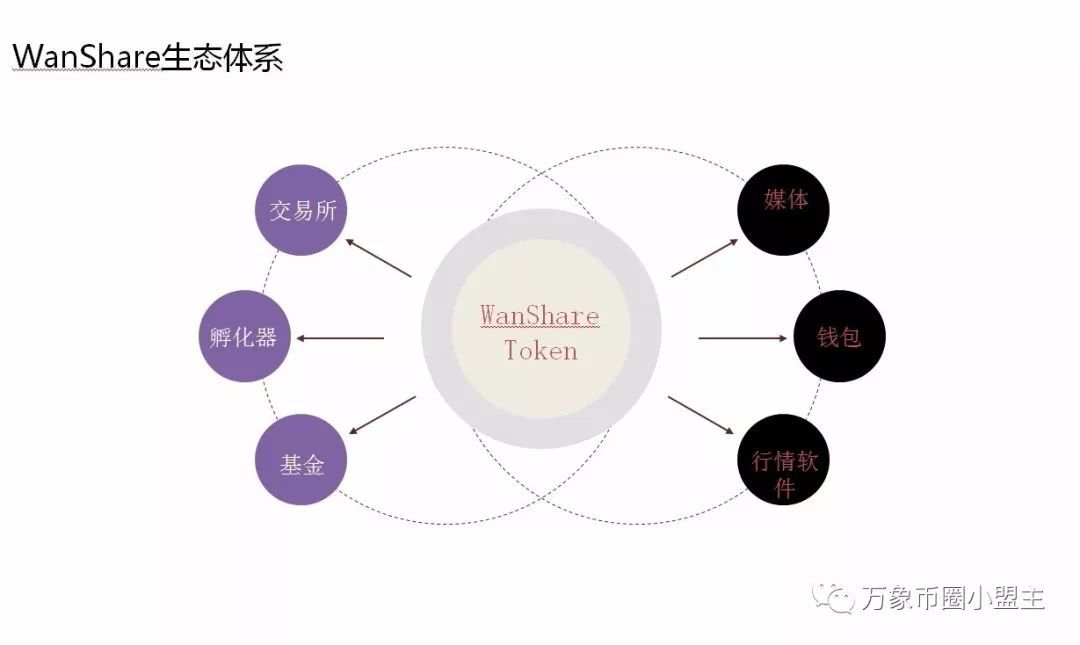 WanShare(wanshare官网登录)