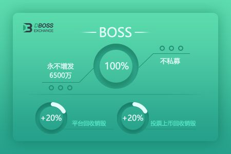 DBOSS(dboss交易所最新登录网址)