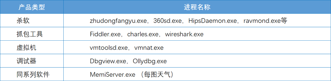 NuoNetwork(numworkers为0和1区别)