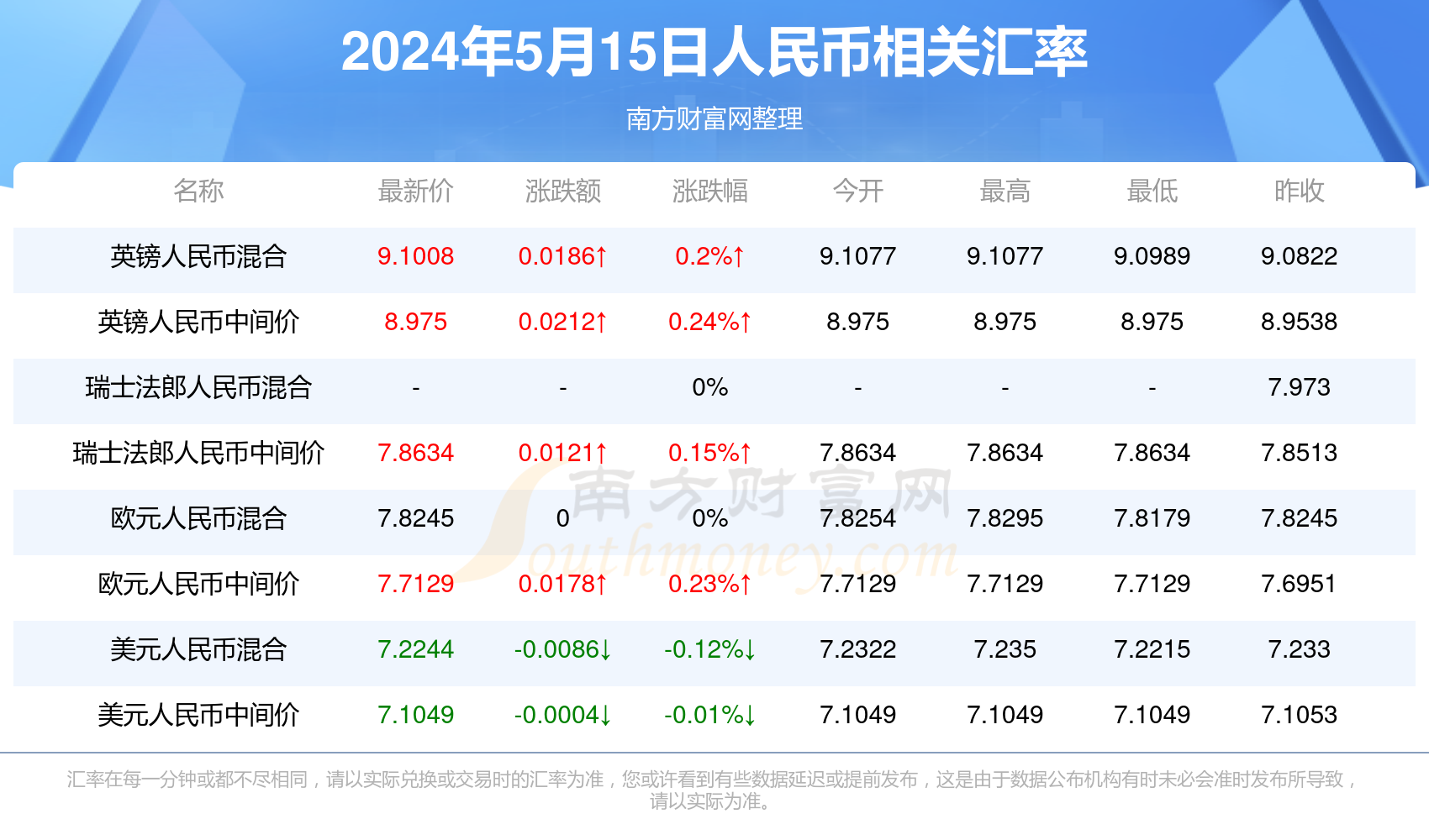 汇币网(汇币网官网下载app)