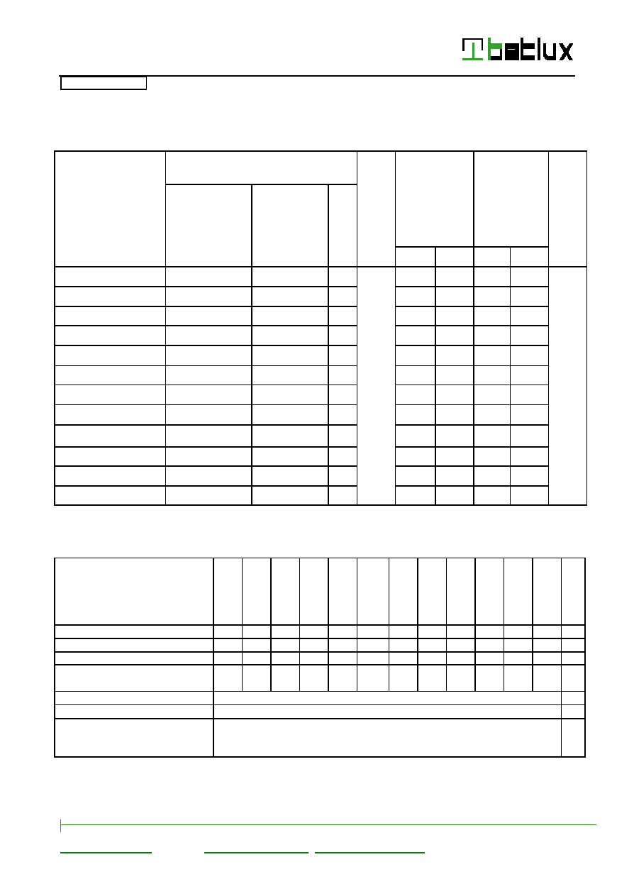 关于BtLux的信息