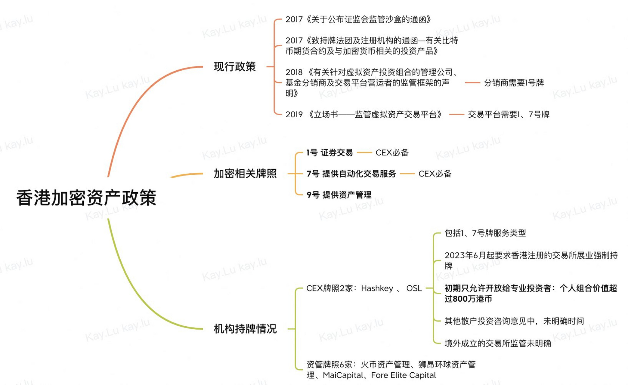 BKEX(bkex交易所安全吗)
