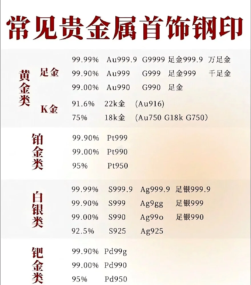 投资贵金属可靠吗(投资贵金属有哪些平台)