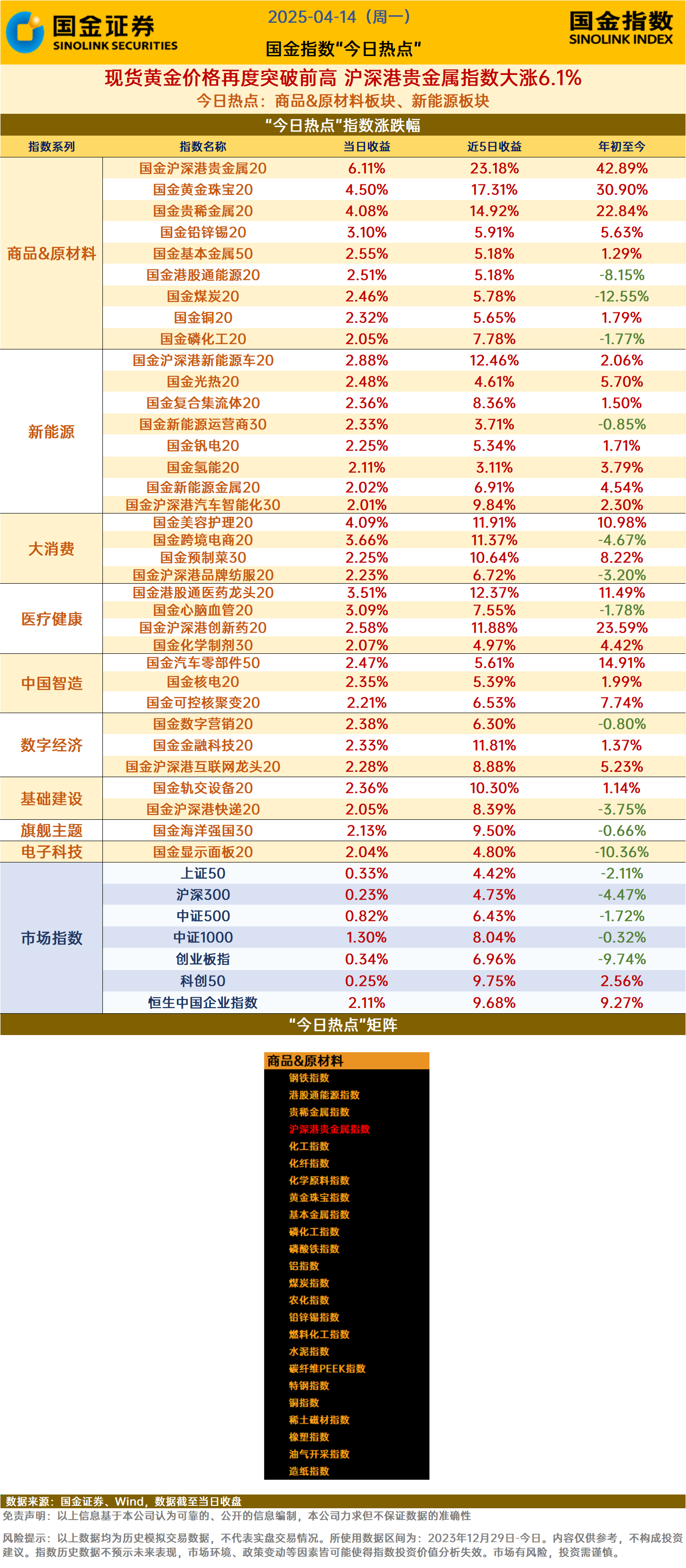 贵金属属于现货吗(贵金属现货百度百科)