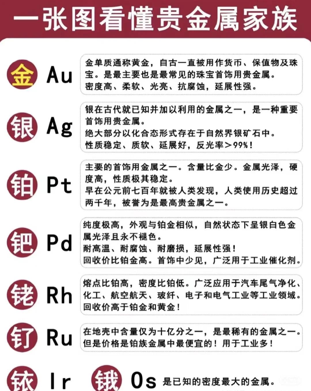 贵金属收益率(贵金属理财收益率一般是多少)