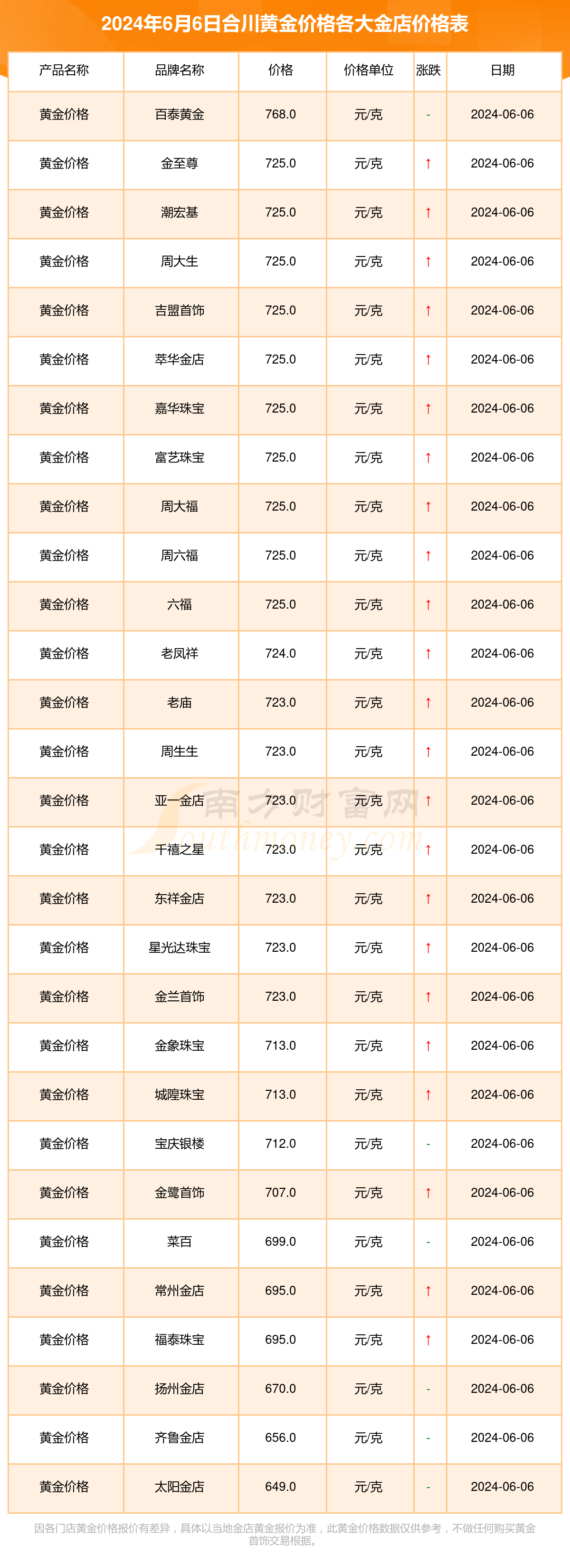 影响贵金属价格因素(贵金属价格受什么影响)