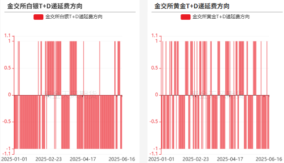 上华贵金属(上华贵金属海南分公司黄德平)