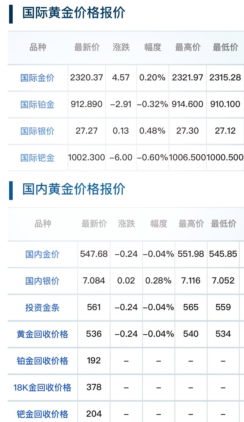钯是贵金属吗(钯是稀有金属吗)