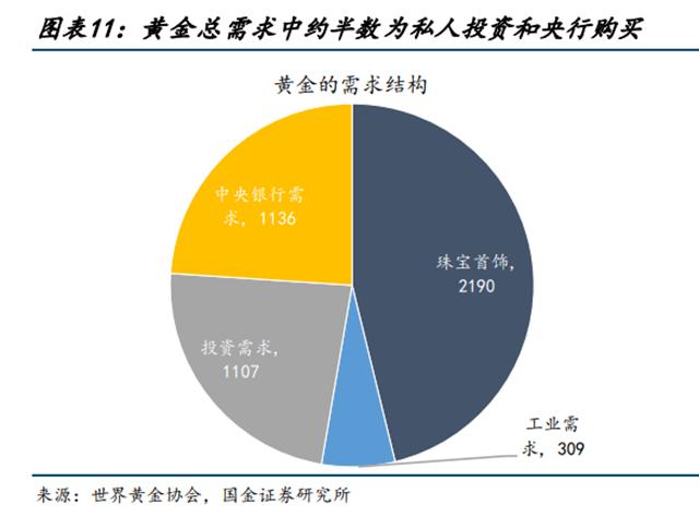 影响贵金属价格因素(贵金属受什么影响走势)