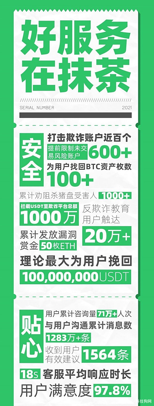 抹茶交易(抹茶交易所app官方下载点排名前十的cc)
