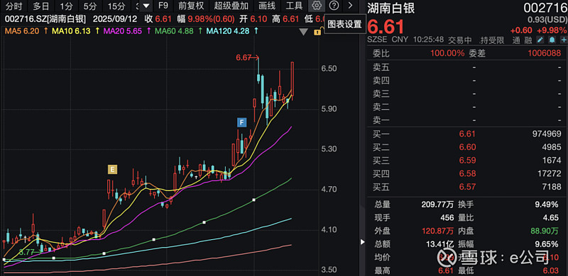 白银期货(白银期货价格)