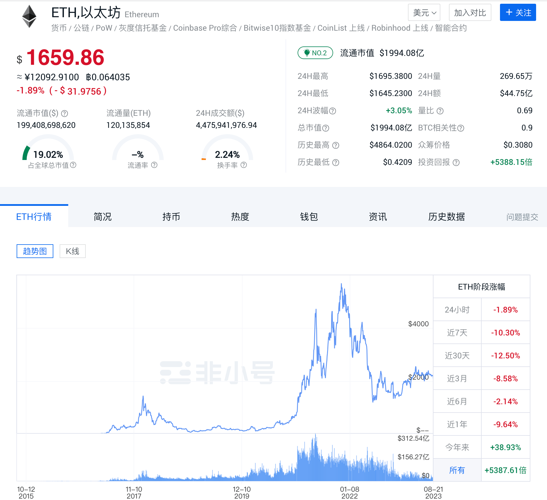 ETH-以太坊交易(以太坊ethereum)